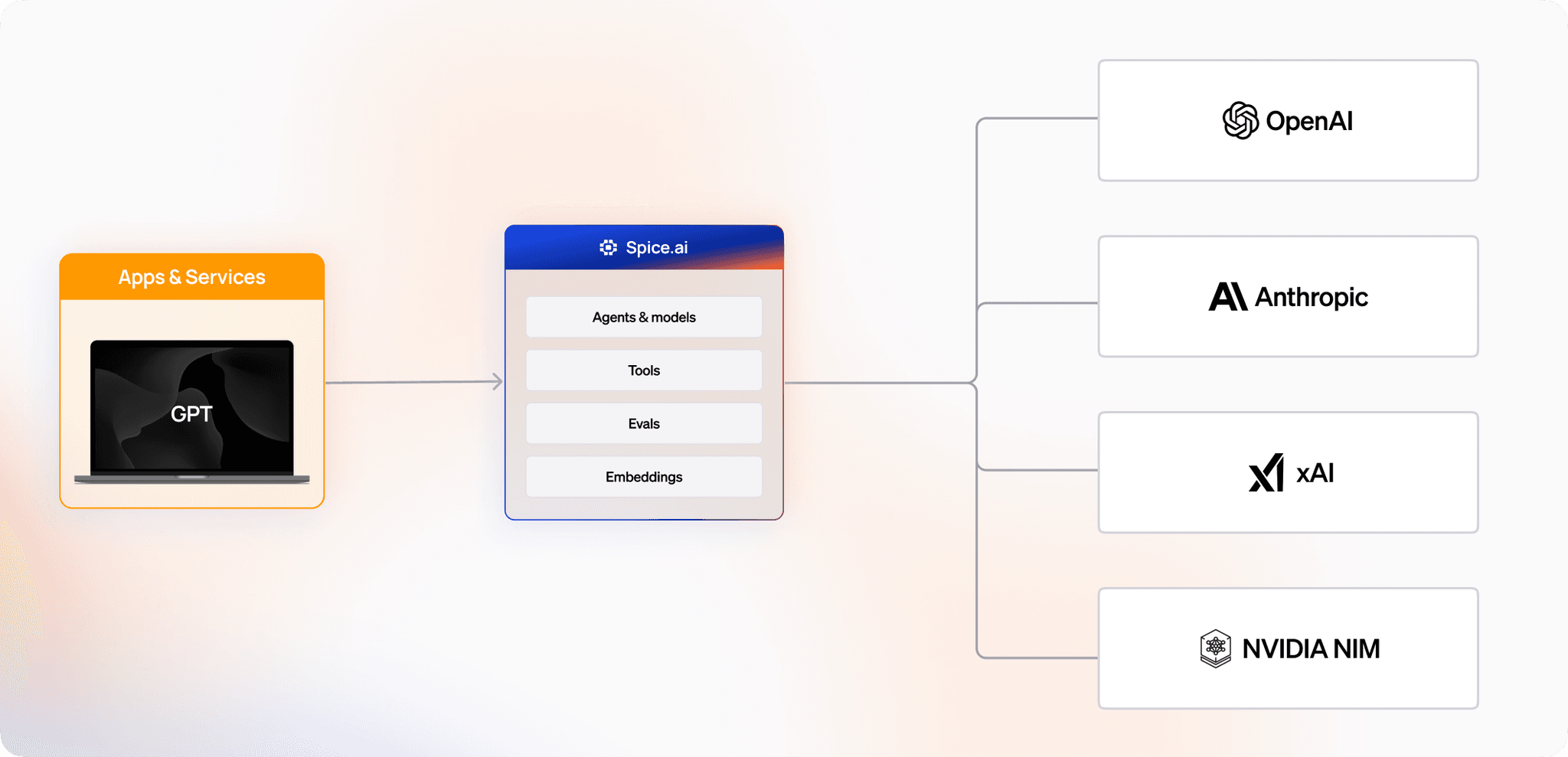 LLM Inference_ Header2