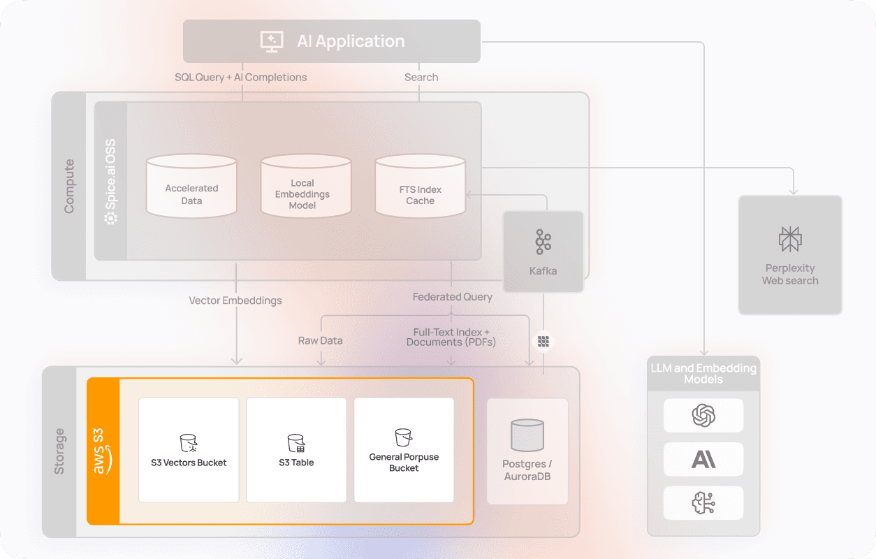 Application Search_ 7
