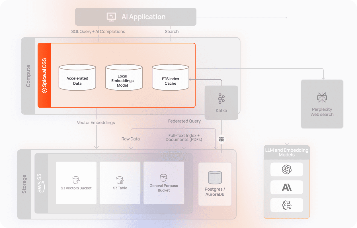 Application Search_ 9