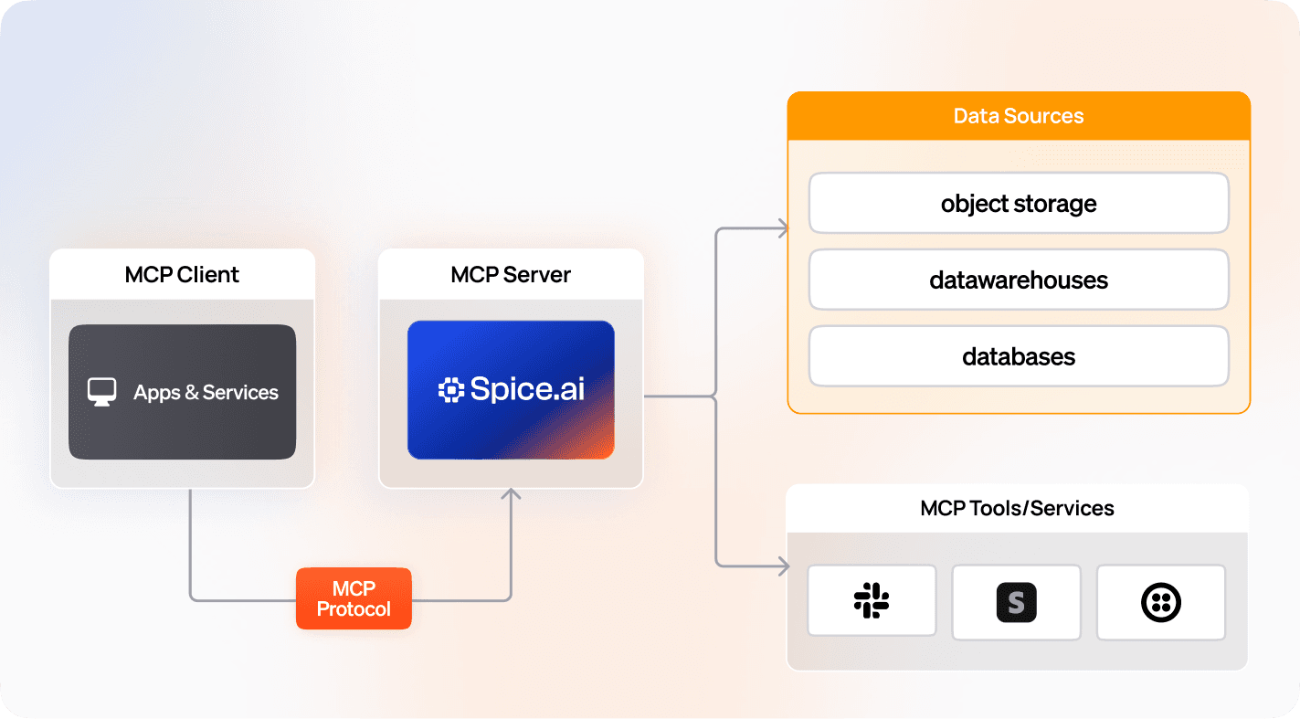 MCP Server & Gateway_ Header4