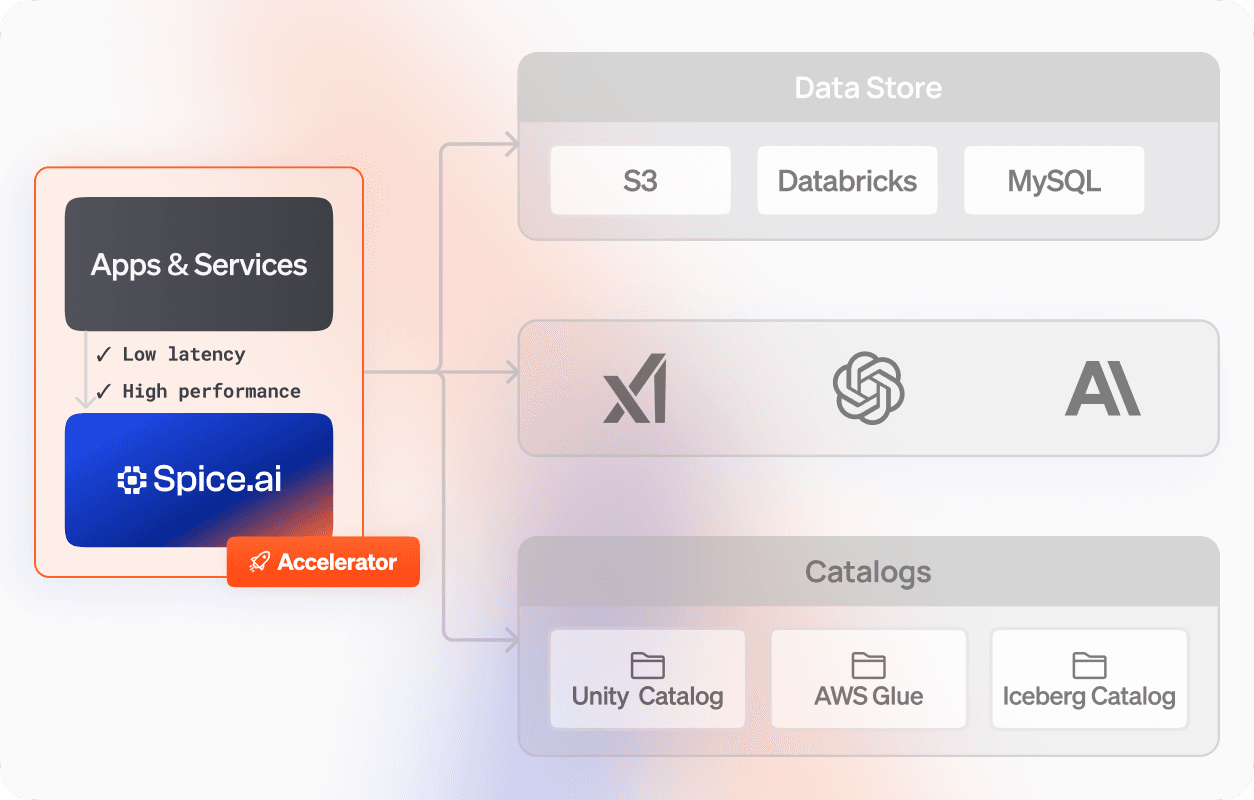 Operational Data Lakehouse_ 3