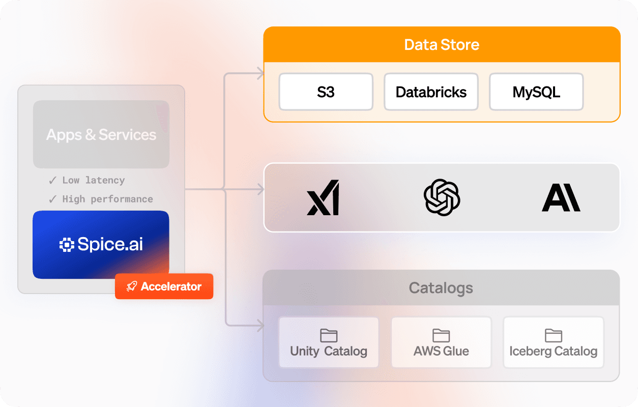 Operational Data Lakehouse_ 4