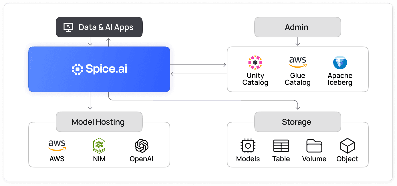 Platform Federation Governance