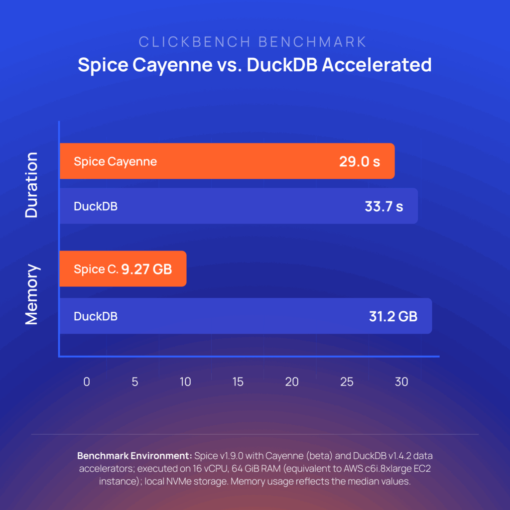 ClickBench benchmark
