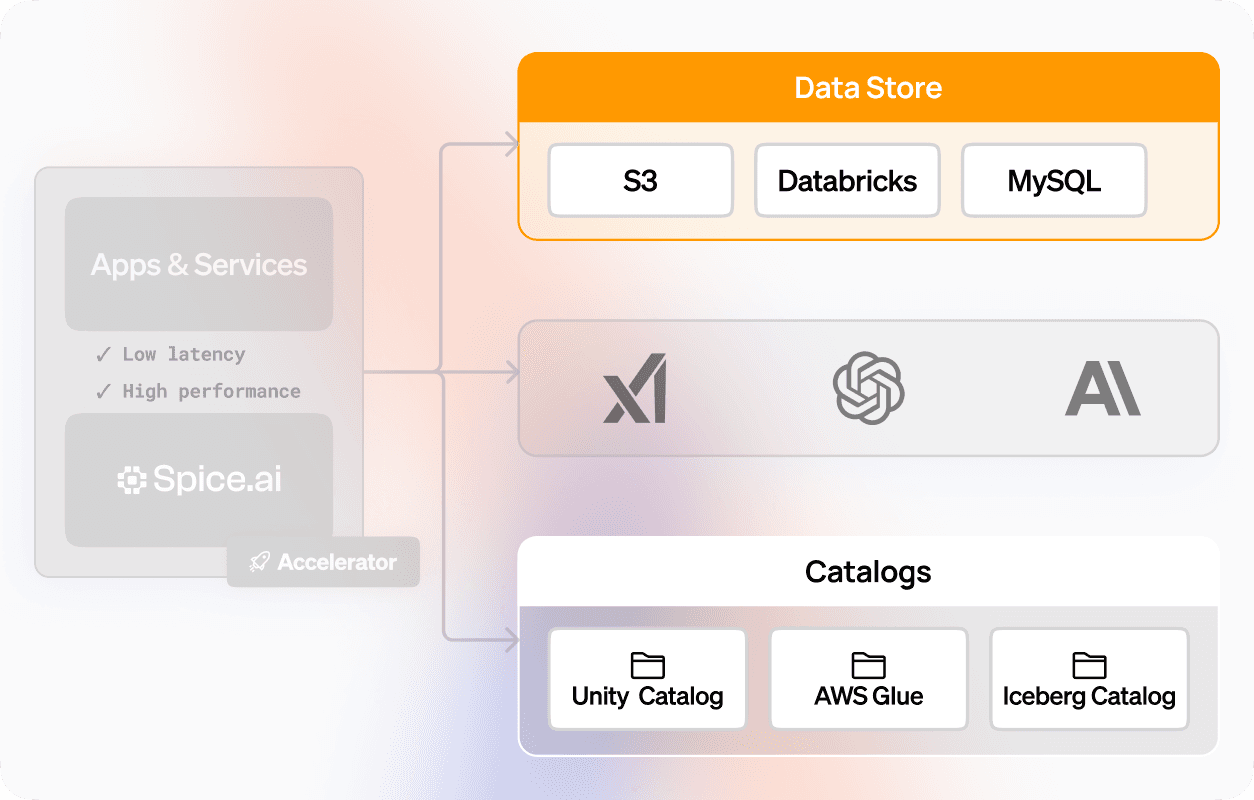 Operational Data Lakehouse_ 5