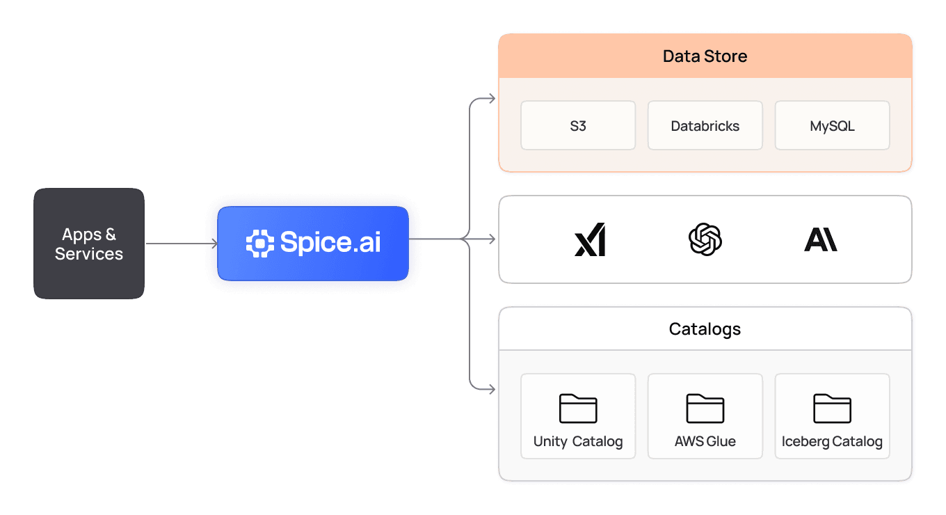 feature_ai_model_serving_header