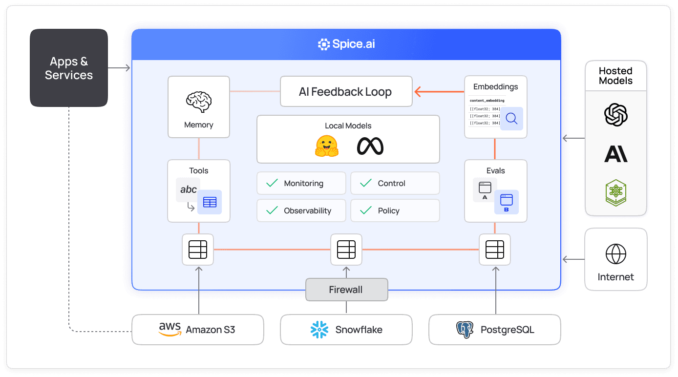 feature_ai_model_serving_sandboxing