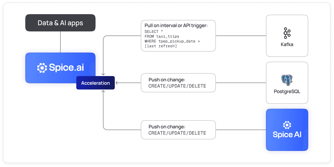 feature_cdc_optimized_for_acceleration