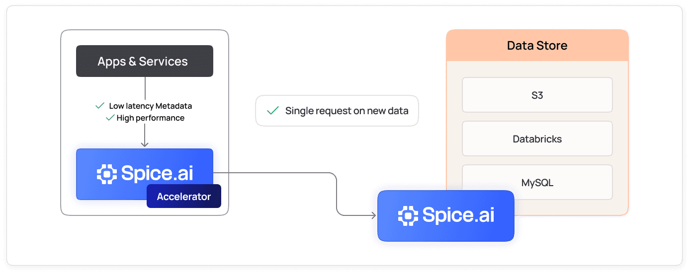feature_edge_to_cloud_tiered
