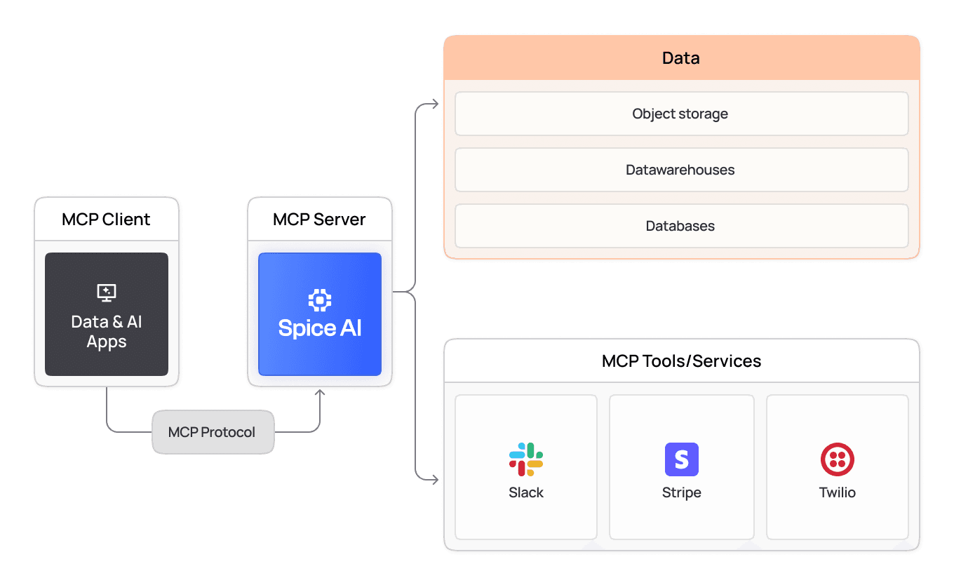 feature_mcp_header