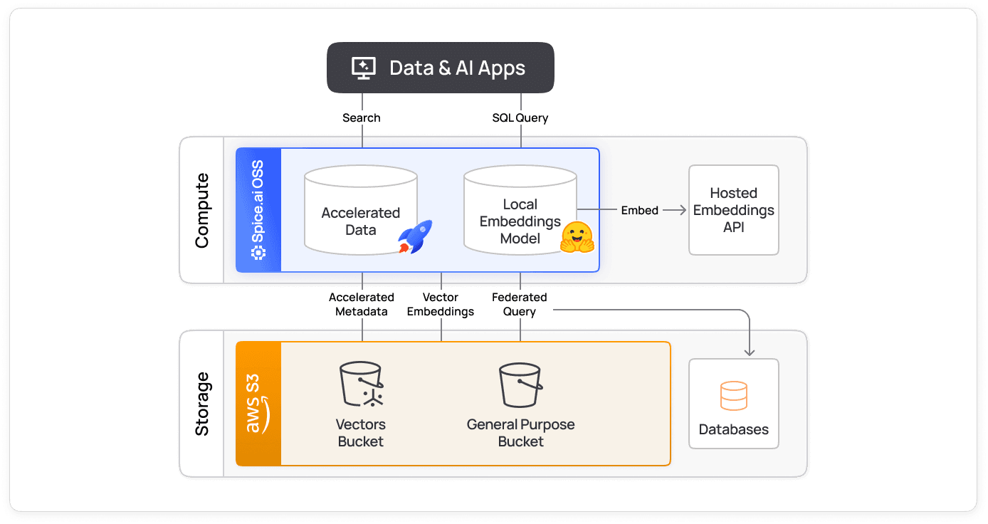 feature_mcp_hybrid_access