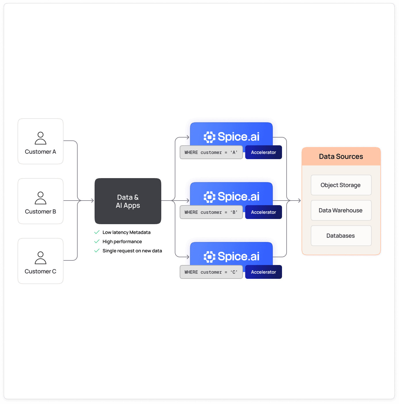 industry_saas_speed_2