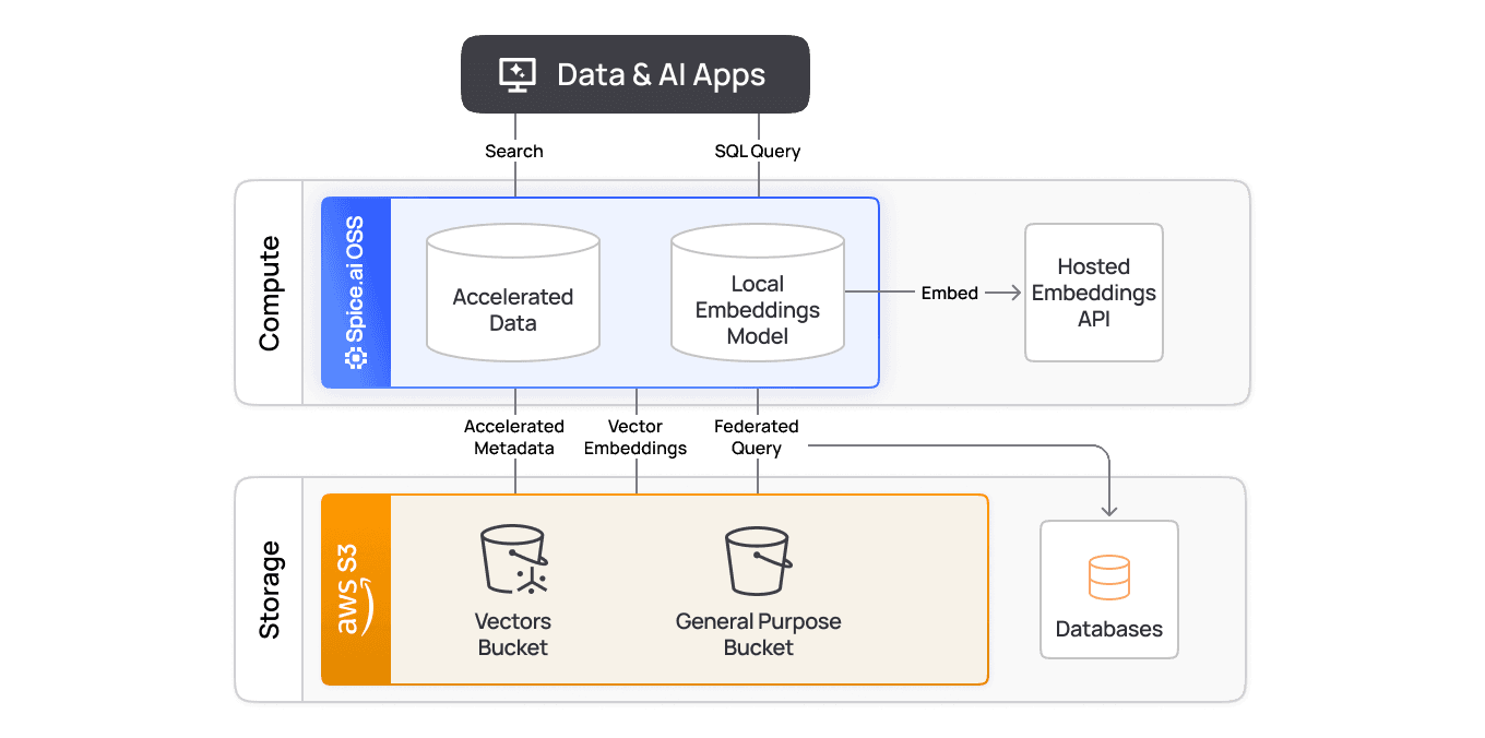 Platform Search Header