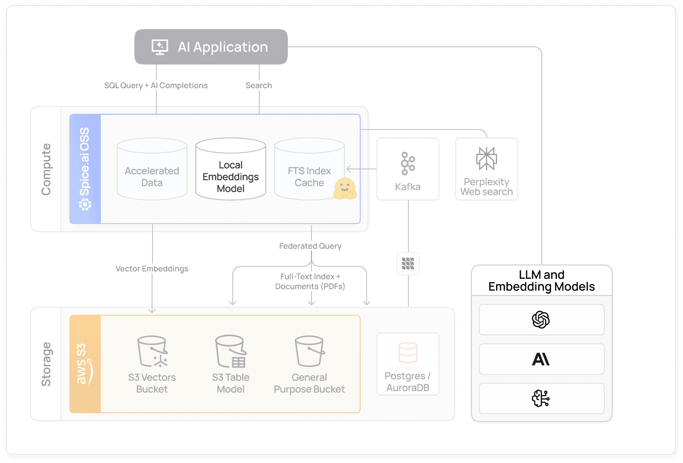 use_case_app_search_native_ai