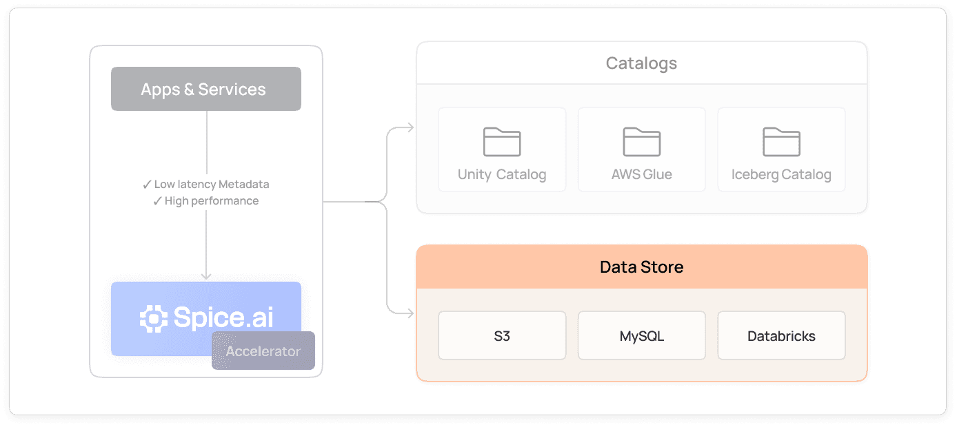 use_case_datalake_any_source