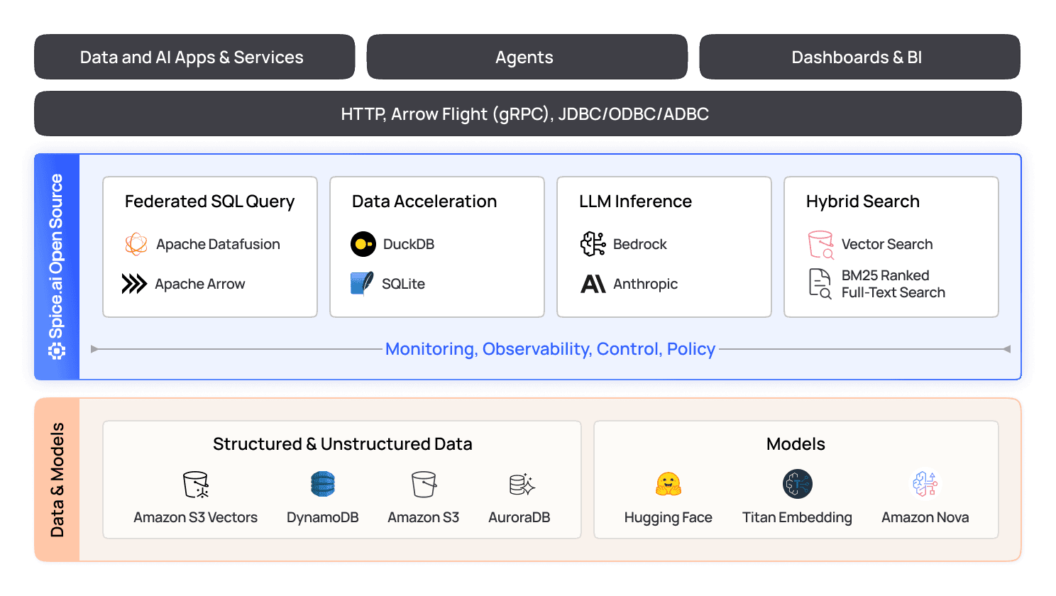 use_case_datalake_header