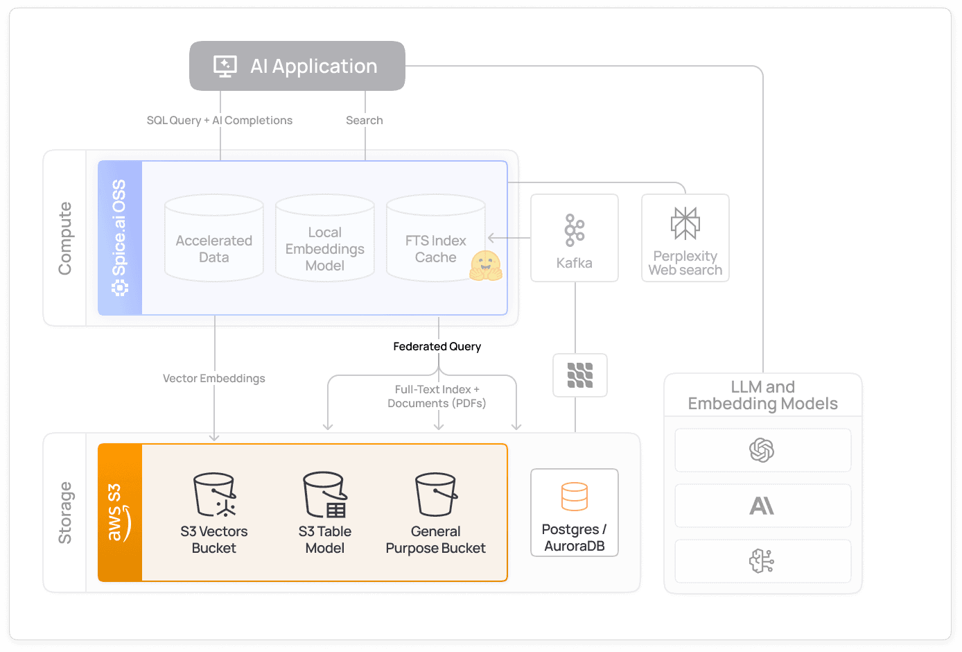 use_case_rag_federate