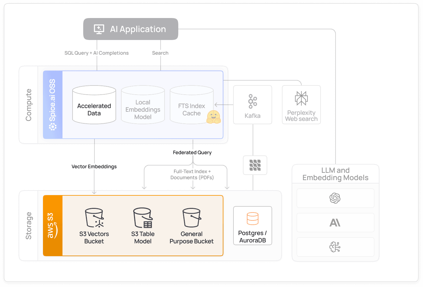 use_case_rag_intelligence