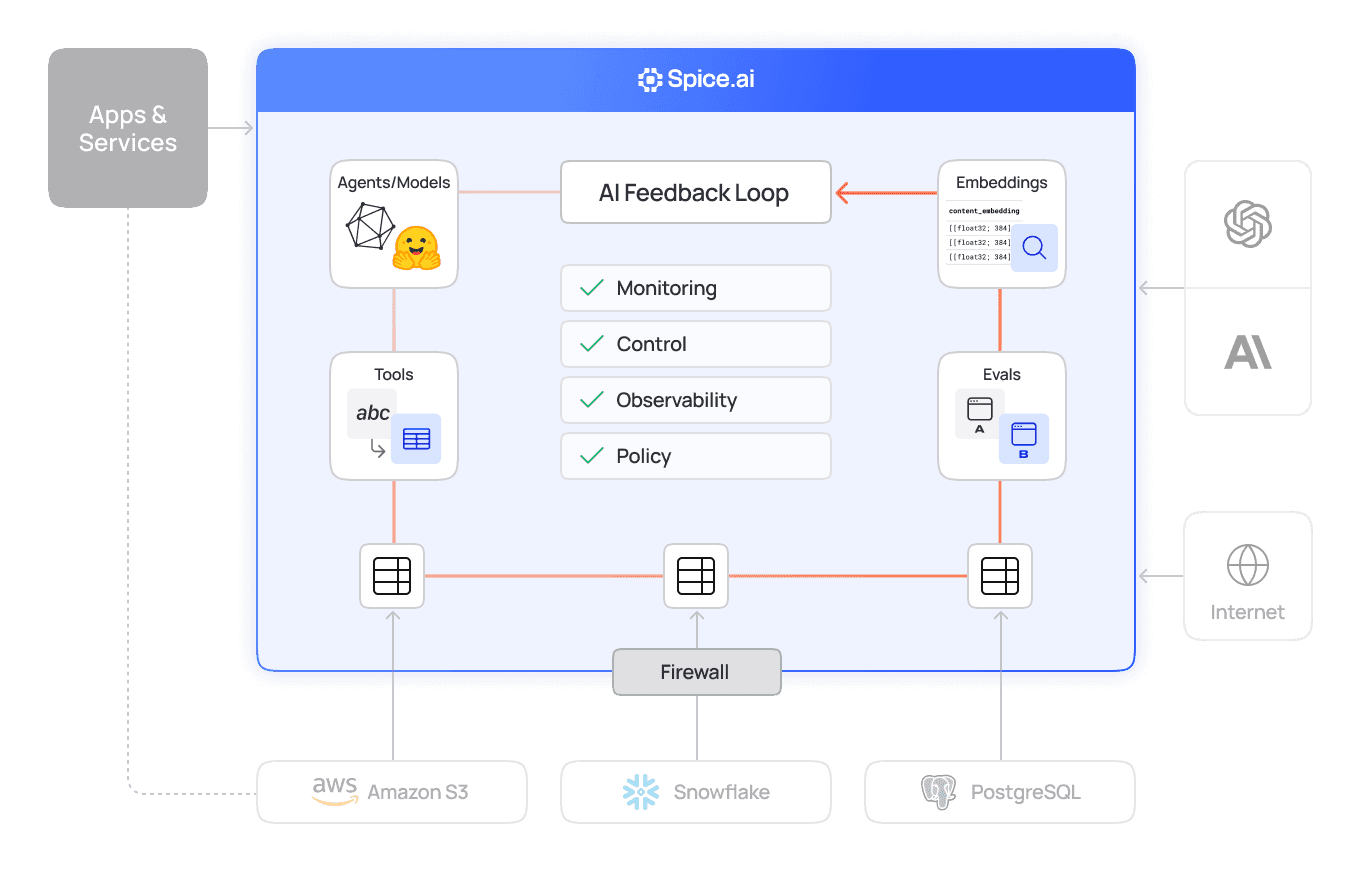 use_case_secure_ai_agents_federation