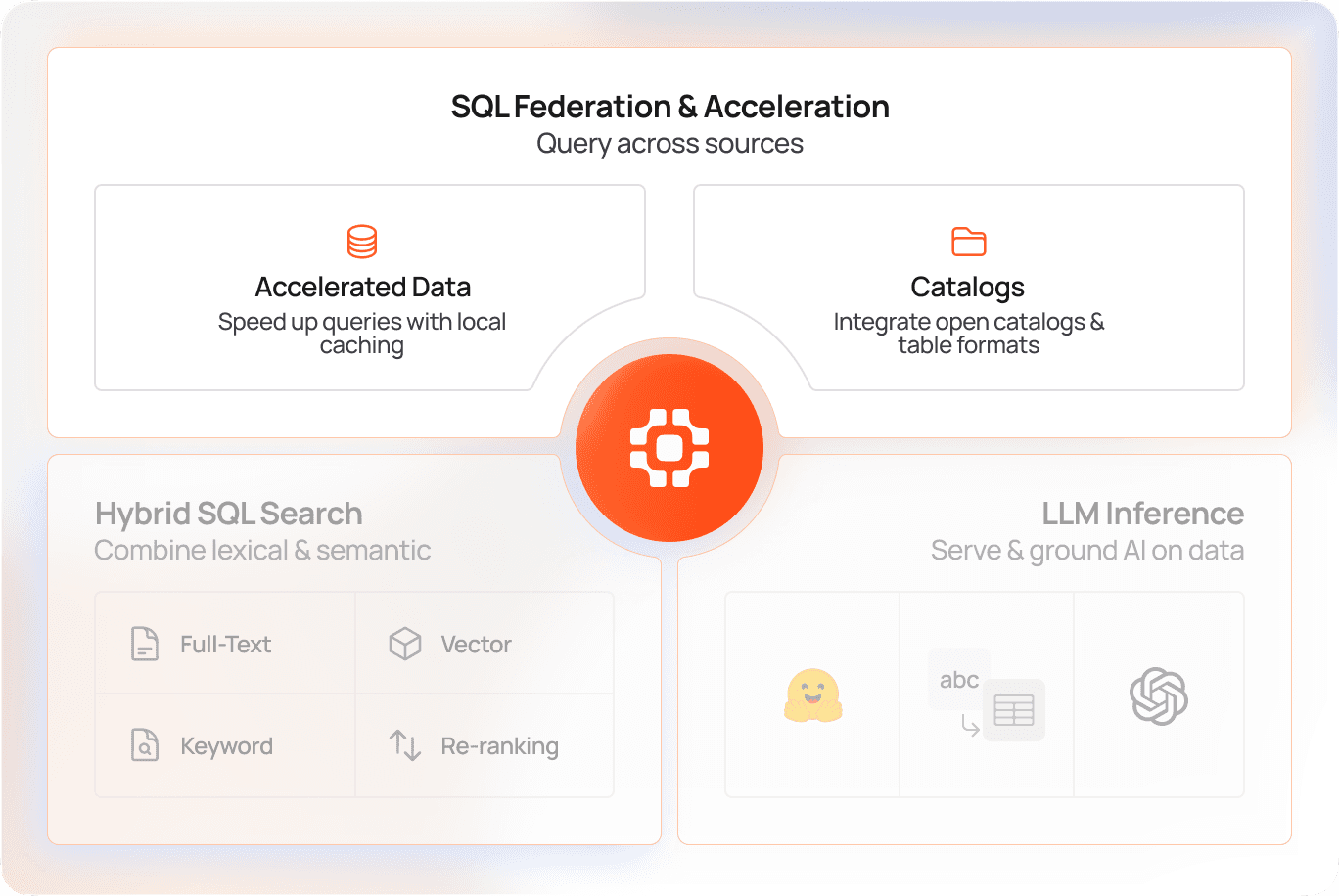 QueryFederation&Acceleration-Platform