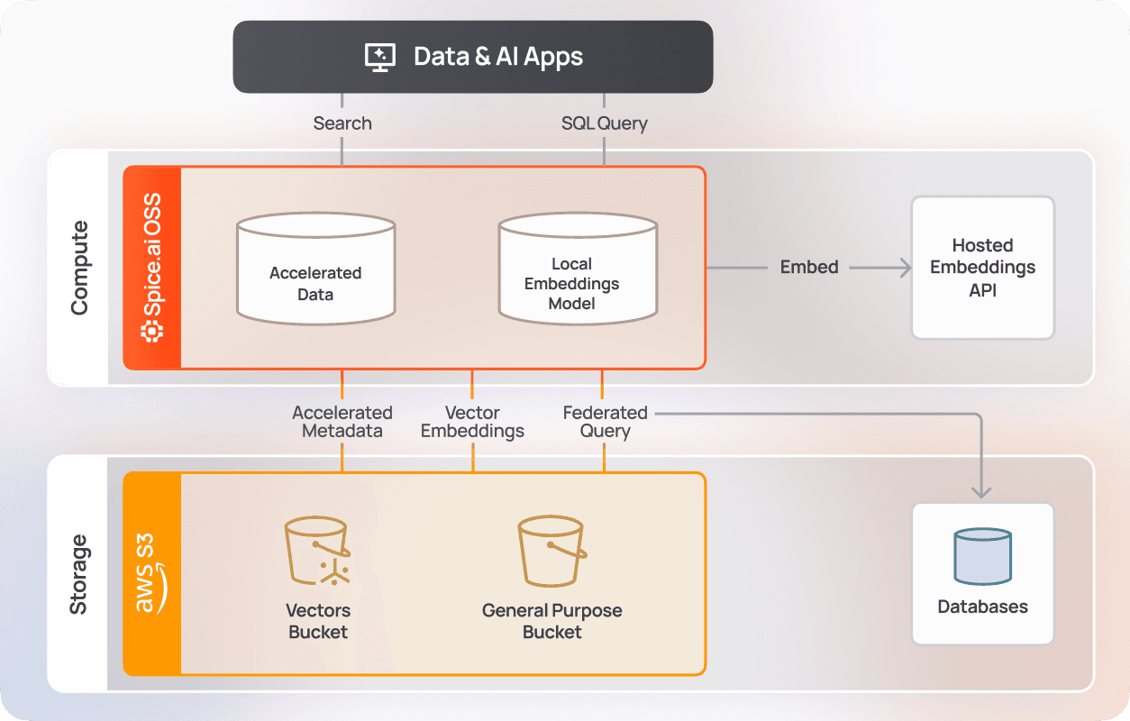 AI Model Serving_ Built-in tooling and memory1