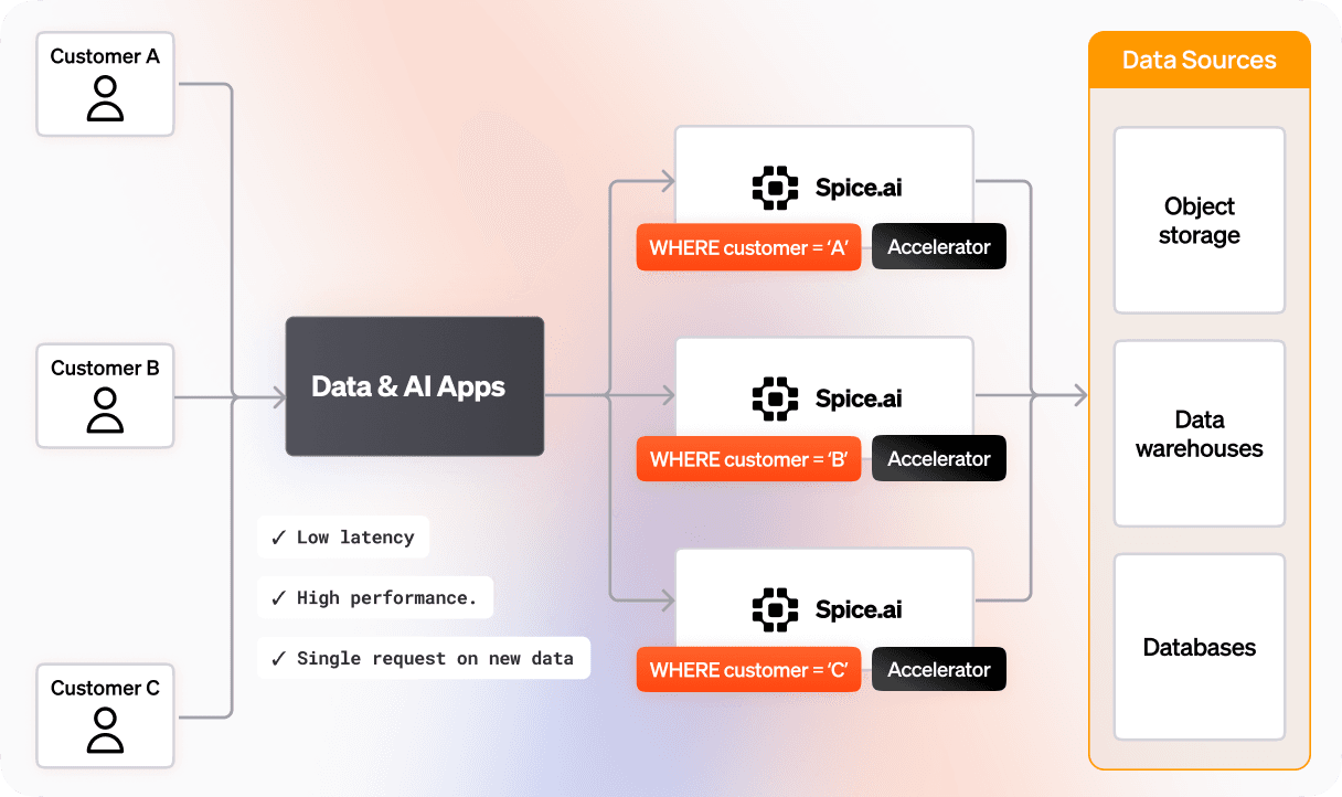 AI Sandboxing_ Principle of least privilege1