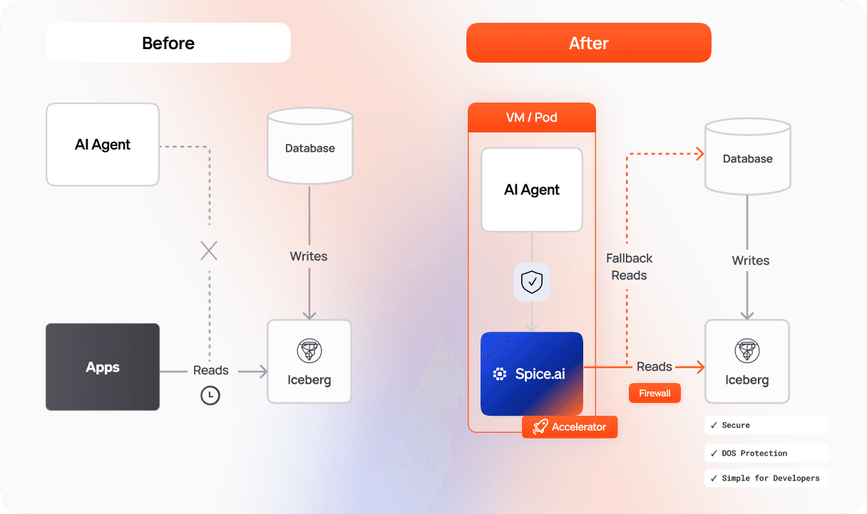 AI Sandboxing_ Secure by default1