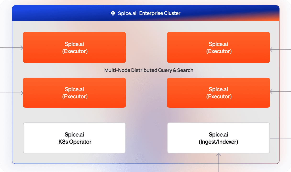 Distributed Query_ Multi-node execution engine
