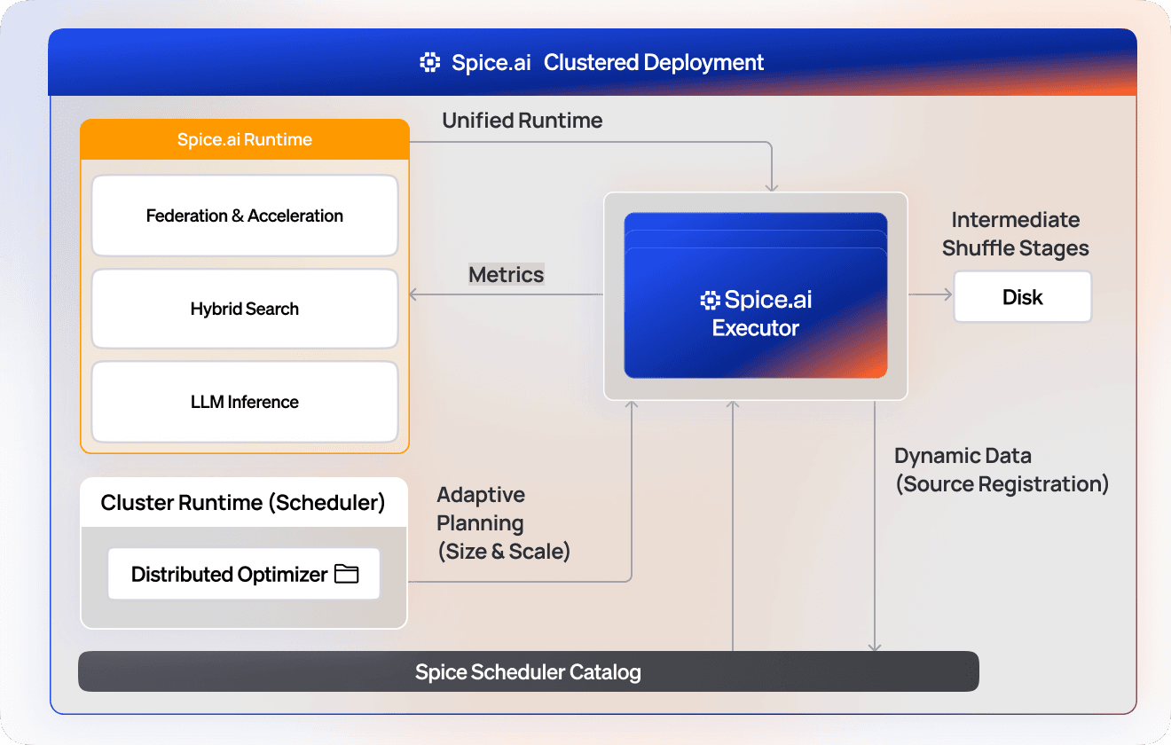Distributed Query_ Optimized query planning