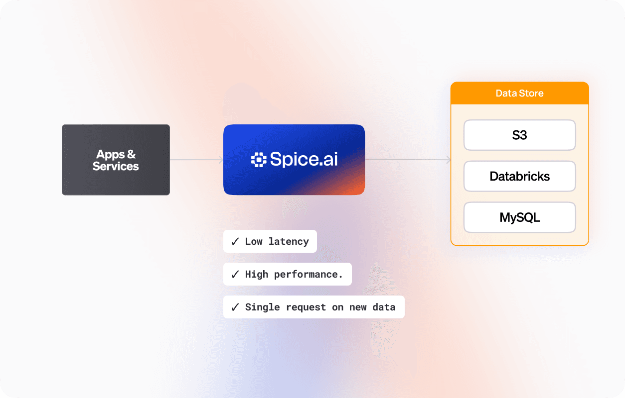 Edge to Cloud Deployments_ Microservice deployments6