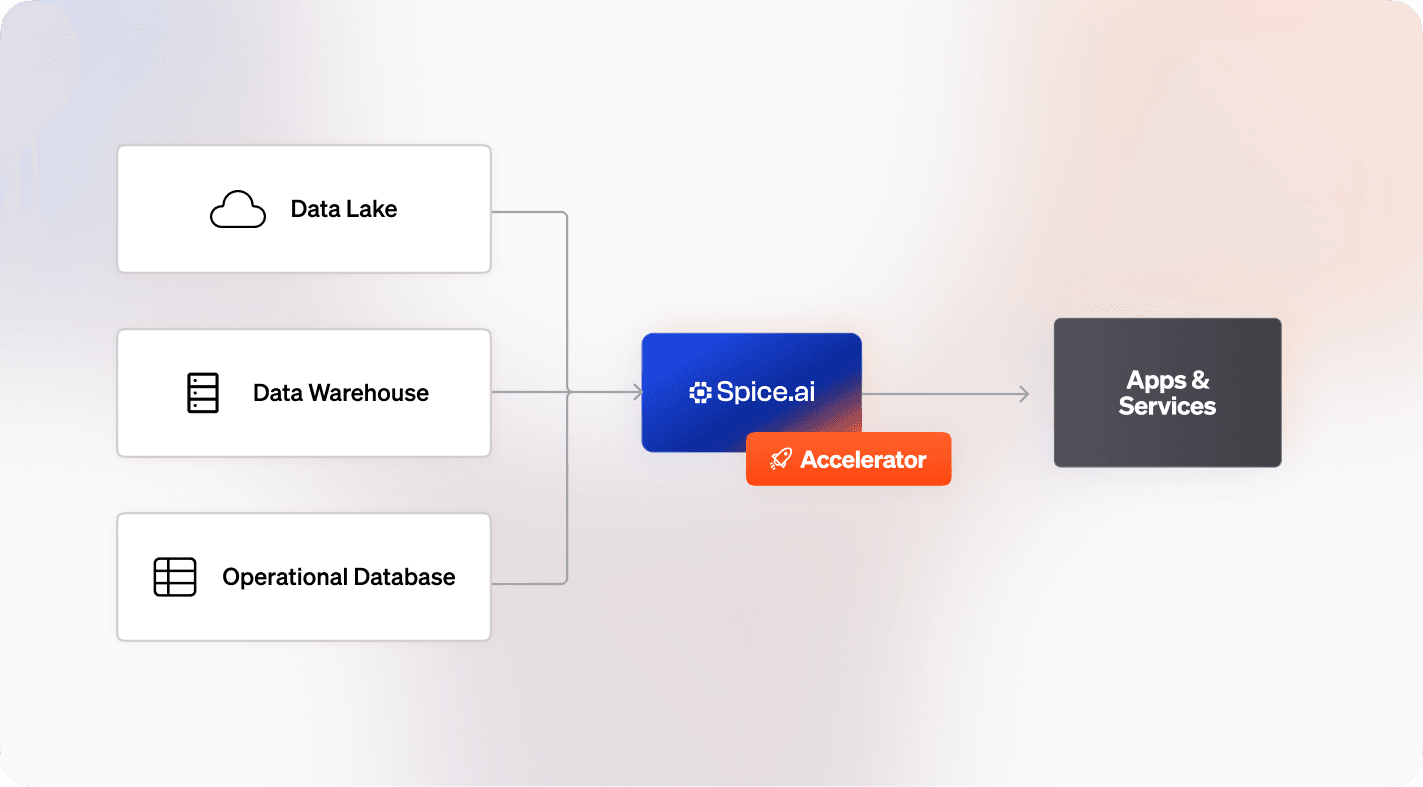 Operational Data Lakehouser_ Header