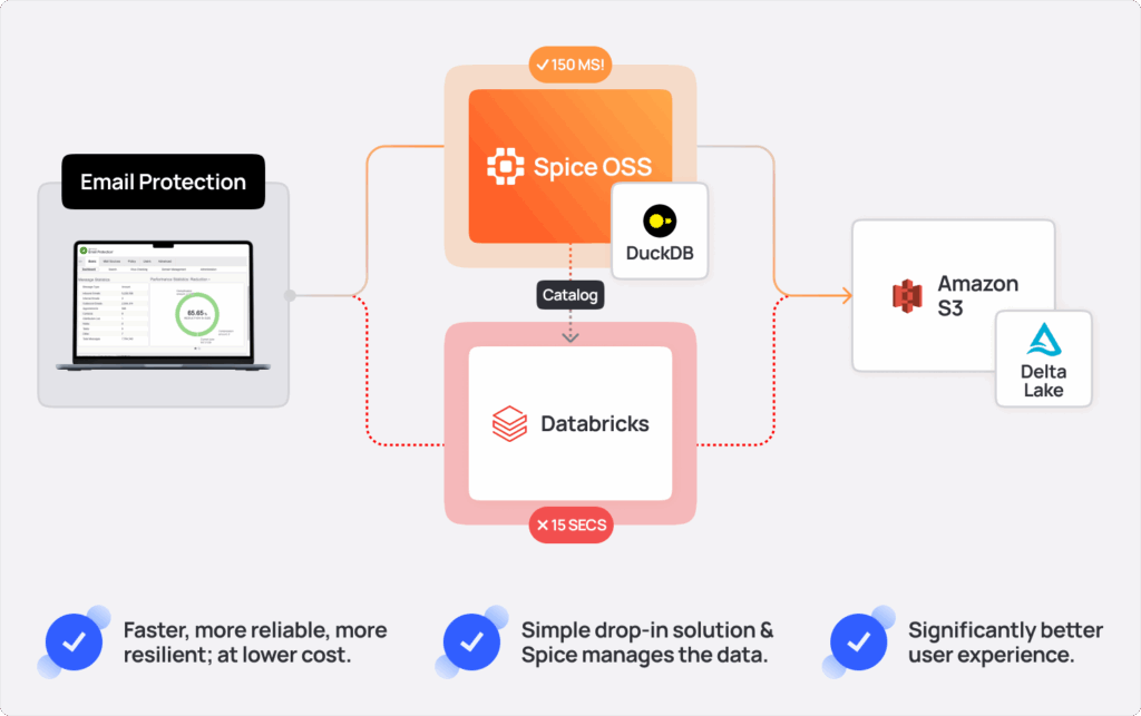 Diagram illustrating Barracuda's use of Spice