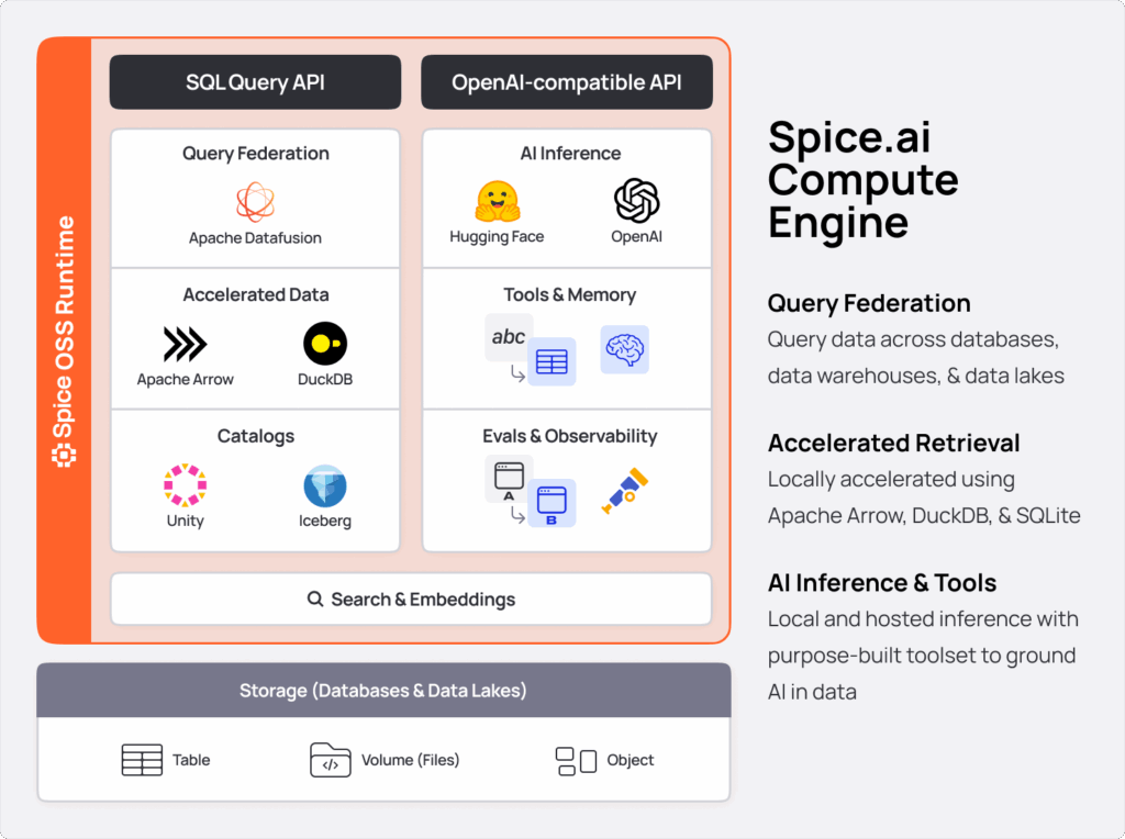 Spice AI compute engine
