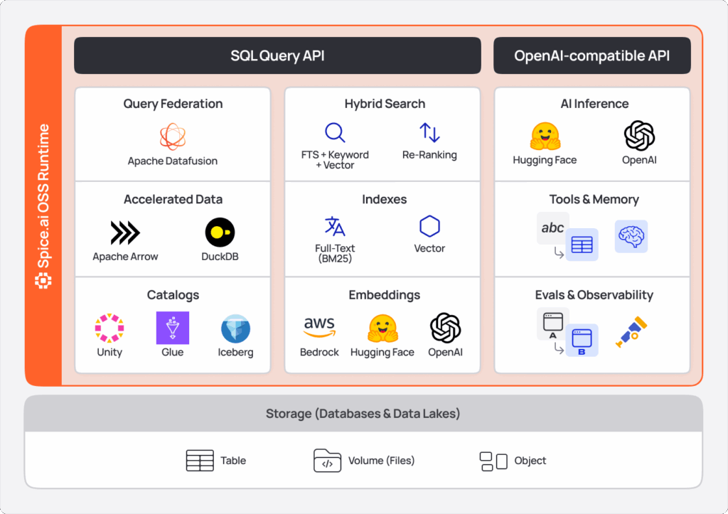 Spice.ai Compute Engine 